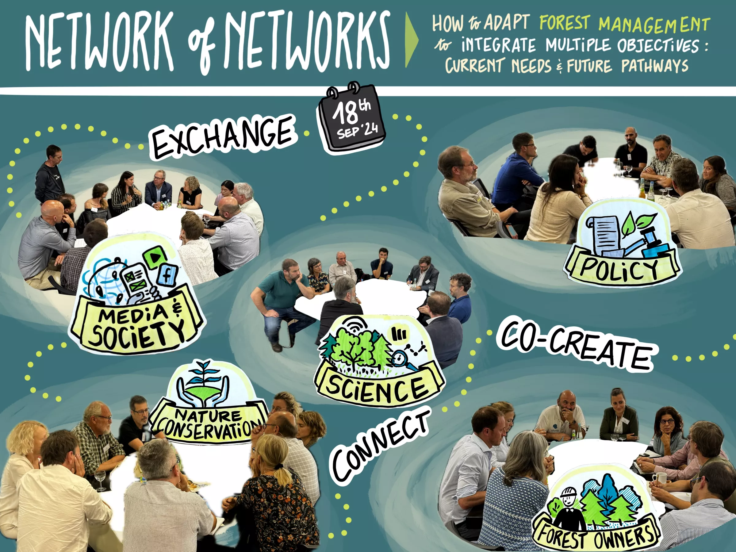 An illustration of the Network of Networks meeting showing the five different tables in discussion.